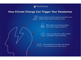 Image explaining how climate change can trigger headaches